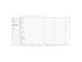 HPE Aruba AirWave FailOvr 50 Dev  E-LTU