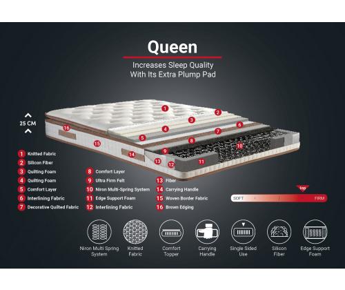 Queen 140x190 cm Double Size Padded Firm Mattress