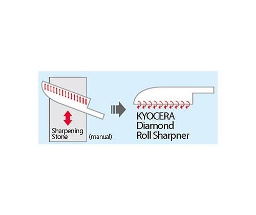 Kyocera RSD-01 BK Diamond Knife Sharpener (for Ceramic and Steel Knives), Black