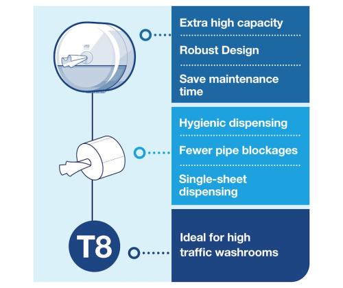 Hoidja tualettpaberile TORK Smartone T8 must (680008)