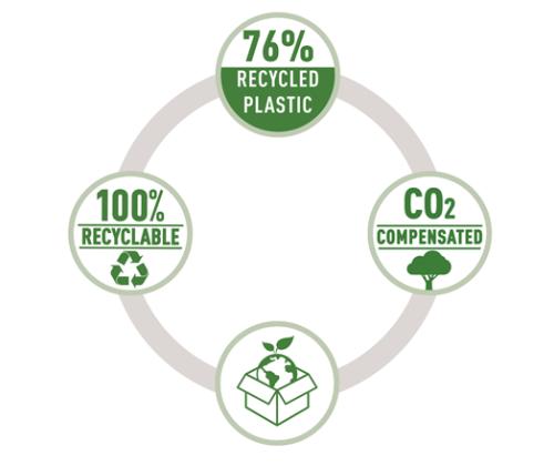 Klammerdaja RAPID Eco 25 lehte must