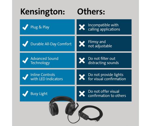 Kõrvaklapid+mikrofon KENSINGTON H1000 USB-C