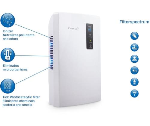 DEHUMIDIFIER & AIR PURIFIER/CA-703W CLEAN AIR OPTIMA