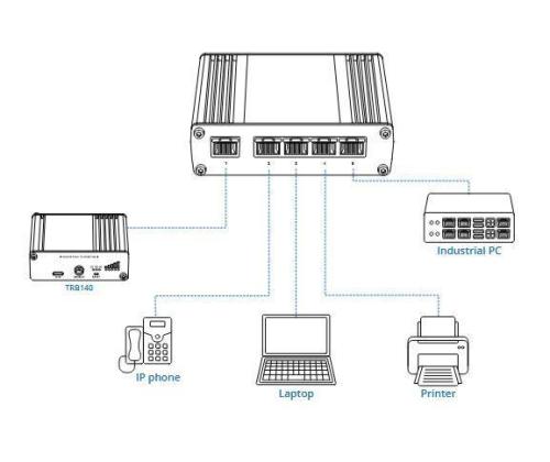 Switch TELTONIKA TSW110 Desktop/pedestal DIN Rail TSW110