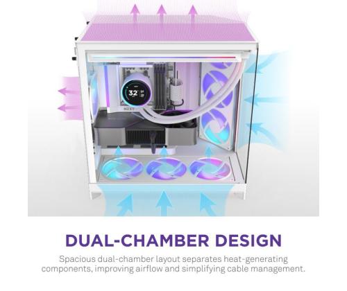 Case NZXT ATX/micro ATX/Mini-ITX/EATX White Midi Tower PC CM-H92FW-R1