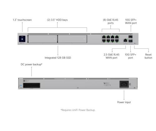 NET APPLIANCE/UDM-PRO-MAX UBIQUITI