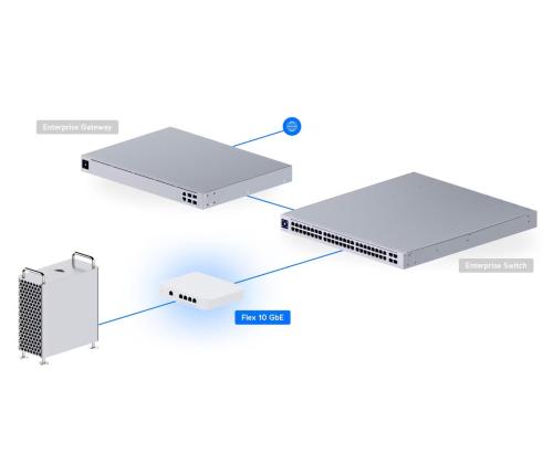 Switch UBIQUITI Switch Flex XG Type L2 USW-FLEX-XG