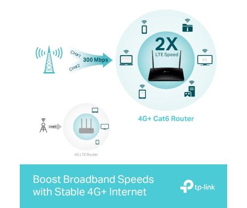 Wireless Router TP-LINK Wireless Router 1200 Mbps IEEE 802.11a IEEE 802.11 b/g IEEE 802.11n IEEE...