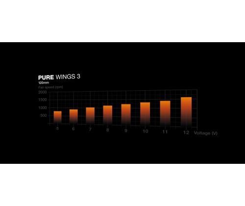 Case BE QUIET ATX/micro ATX/Mini-ITX Black Midi Tower PC BGW83