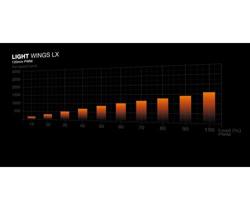 Case BE QUIET ATX/micro ATX/Mini-ITX Black Midi Tower PC BGW85