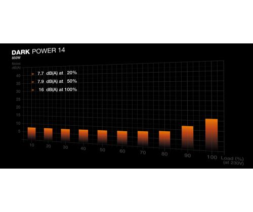 Power Supply BE QUIET ATX PC 100 - 240 V 850 W BP019EU