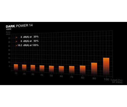 Power Supply BE QUIET ATX PC 100 - 240 V 1200 W BP021EU