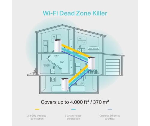 Wireless Router TP-LINK 3-pack 1167 Mbps Mesh LAN \ WAN ports 2 Number of antennas 2 DECOS4(3-PACK)