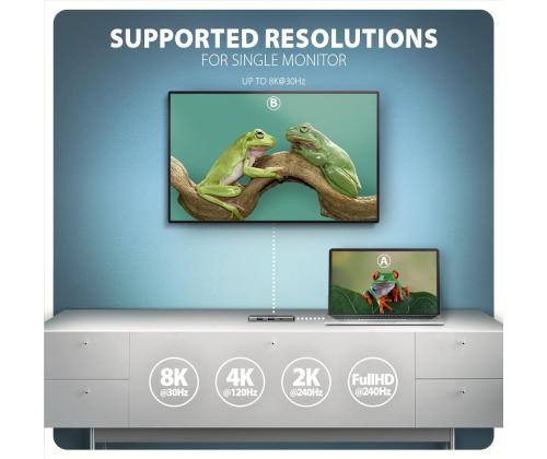 I/O HUB USB-C 5IN1 8K/0.15M HMC-5H8K AXAGON