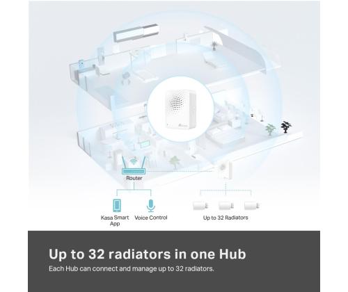 SMART HOME RADIATOR THERMOSTAT/KE100 KIT TP-LINK
