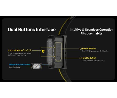 HEADLAMP NU SERIES 400 LUMENS/NU25 MCT NITECORE