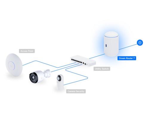 NET GATEWAY DREAM ROUTER 7/UDR7 UBIQUITI