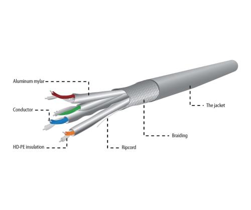 GEMBIRD SPC-6A-LSZHCU-SO Gembird SFTP so