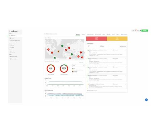 APC EcoStruxure IT Expert 1 Year Digital