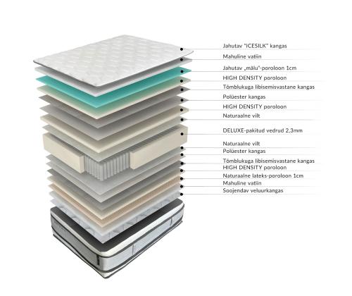 Vedrumadrats HARMONY DUO KING 160x200xH30cmcm, kahepoolne, rullpakendis