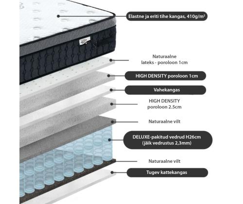 Voodi SUGI madratsiga HARMONY DELUX 160x200cm, kollane