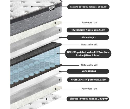 Voodi LENA madratsiga HARMONY DUO 160x200cm, bee˛