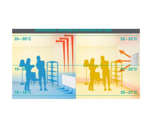 Gorenje, 540 W, valge - Infrapuna küttepaneel