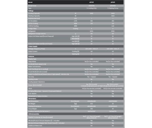 Hisense, 2600 W, valge - Portatiivne Õhukonditsioneer