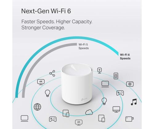 TP-Link Deco X20, 2 tükki, valge - WiFi ruuter