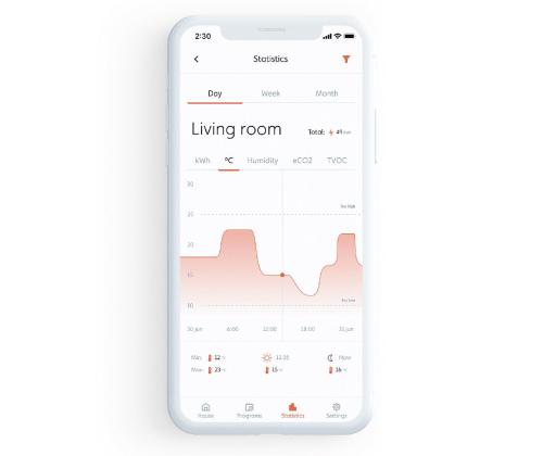Õliradiaator Mill WiFi (1500 W)