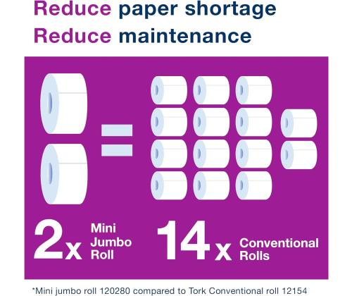Tualettpaber TORK Mini Jumbo T2 170m 2-kihiline (120280)