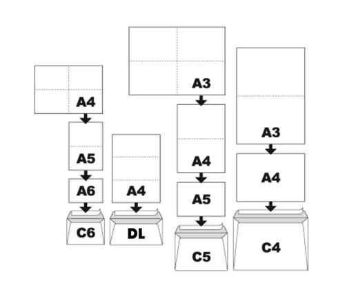 Ümbrik C65 DL 120g Millenium kreemjas valge 10tk