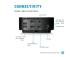 HP USB-C Dock G5 (26D32AA) Docking station, Black