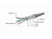 PATCH CABLE CAT5E FTP 15M/PP22-15M GEMBIRD