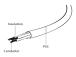 GEMBIRD PC-186-VDE-10M Gembird power cor